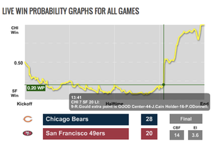 Illustration for article titled Jay Cutler Looks Better When There Aren't Big Plays To Screw Up
